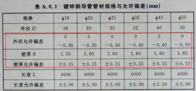 ​kbg管和jdg管的区别（kbg管）