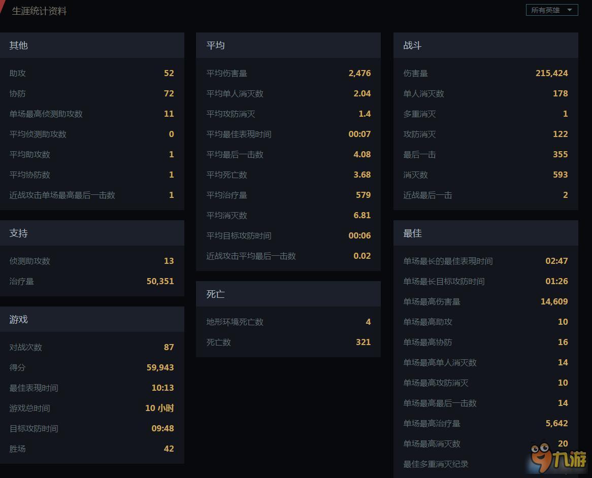 守望先锋战绩查询工具 守望先锋战绩查询