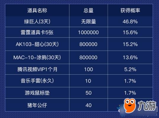 CF炎炎夏日战个痛快活动-CF炎炎夏日战个痛快活动地址