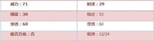 CF手游打击者怎么样 打击者武器简评[多图]