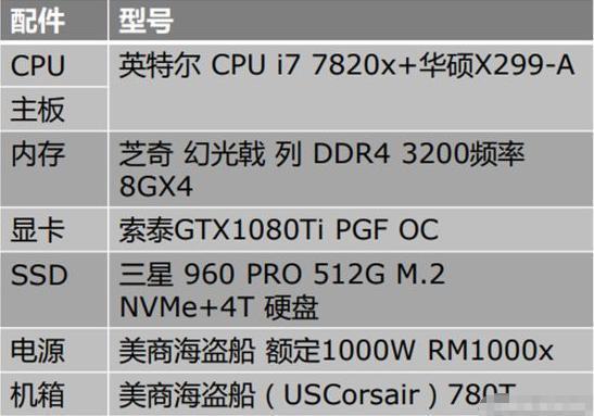 绝地求生：想吃鸡？这最低配置你还吃得起吗……