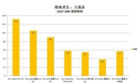 绝地求生：想吃鸡？这最低配置你还吃得起吗……