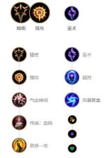 《LOL》10.11强攻奥巴马天赋出装介绍