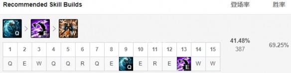 英雄联盟S9上单奥拉夫天赋怎么加 英雄联盟S9上单奥拉夫天赋符文出装推荐