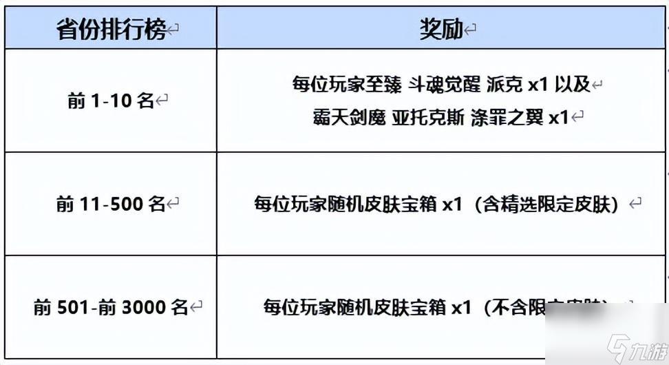 英雄联盟领皮肤新活动怎么领（英雄联盟免费皮肤领取方法）