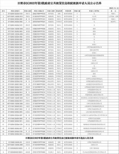 ​日照这60套房，拟租给他们！