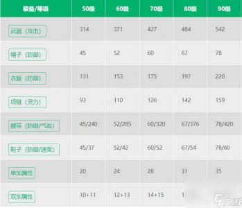 ​神武4手游90装备强化属性最高多少