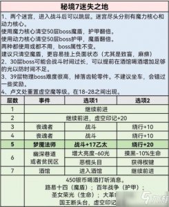 ​地下城堡3迷失之地怎么通关