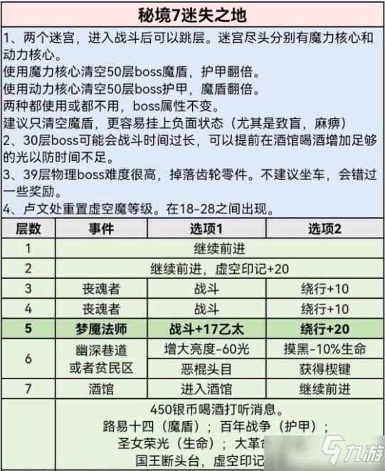 地下城堡3迷失之地通关攻略