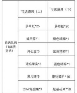 ​洛克王国蜂王浆作用是什么样的呢