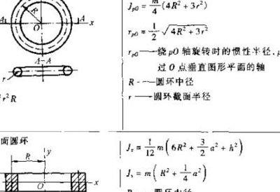 圆环转动惯量（圆环转动惯量怎么求）