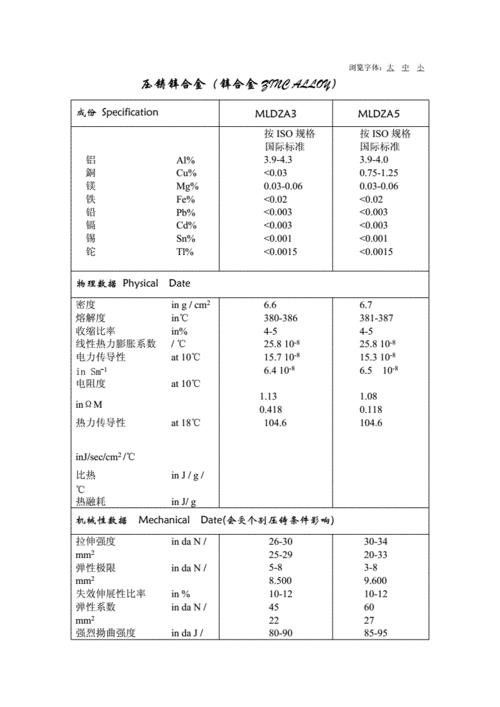 锌合金密度（压铸锌合金密度）