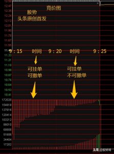 ​竞价图怎么看？不懂的赶紧收藏，多看几遍