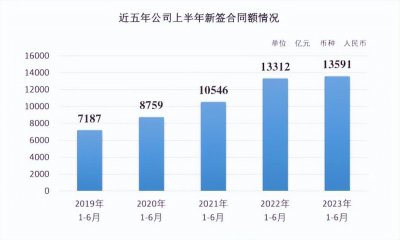 ​中国铁建各子公司实力排行榜最新出炉，谁最猛？