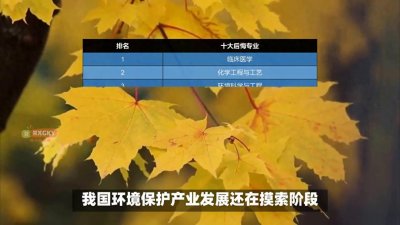 ​后悔率最高的大学专业-十大最让人后悔的专业排名(1)