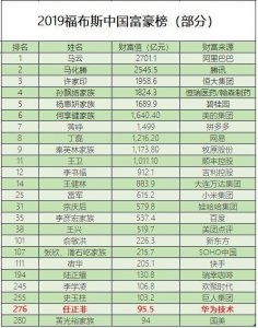 ​任正非最新身家曝光，个人资产达95.5亿！网友：不止这个数？