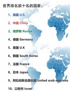 ​世界最强国家排名!排名前十的国家都有哪些？一起来看看