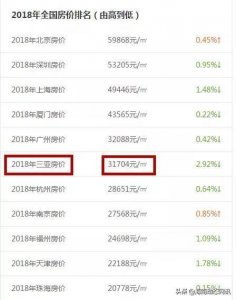 ​中国城市物价最高省市出炉！海南居然摘得了桂冠