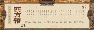 ​《四方馆》开机檀健次周依然揭秘古代职场生存图鉴