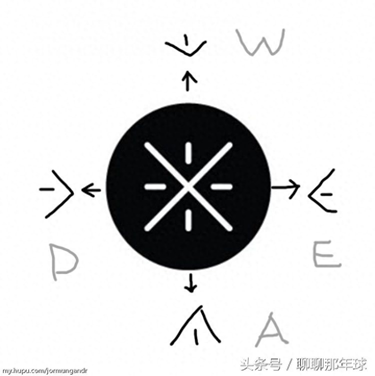 NBA球星专属logo大盘点