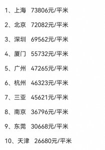 全国城市房价排行榜出炉!