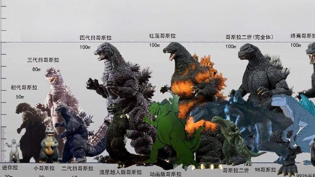 奥特曼哥斯拉实力大比拼:奥特曼灵活占优,哥斯拉大招完胜!