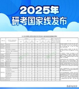 ​2025考研国家线重磅发布！多学科分数线创十年新低