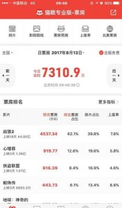 ​战狼2在全球电影票房排第几(战狼二票房多少亿全球影片票房排名)