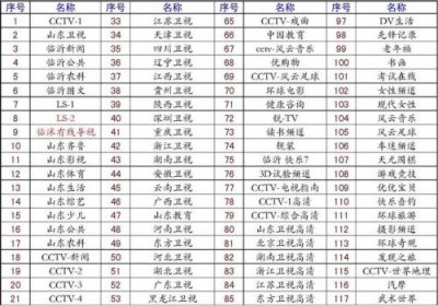 ​河南卫视电视节目表