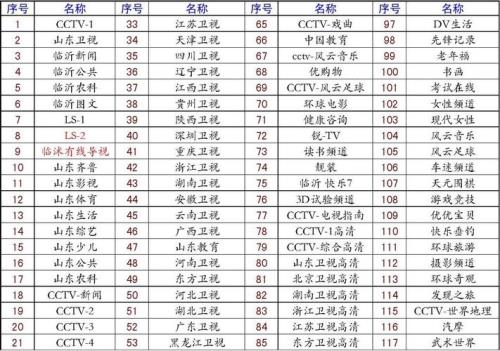 河南卫视电视节目表