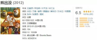 ​童年经典回忆——《熊出没》所有影片