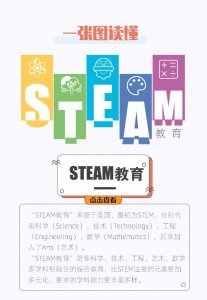 一张图告诉你,火遍全球的STEAM教育究竟是什么