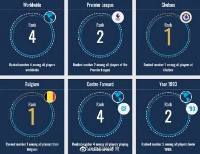 卢卡库德转身价一览