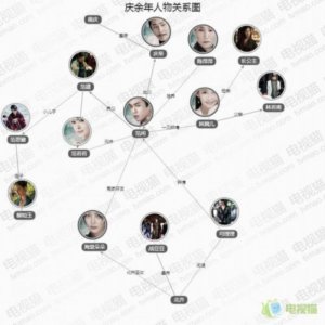 庆余年人物关系图(新人物关系图让你一目了然)