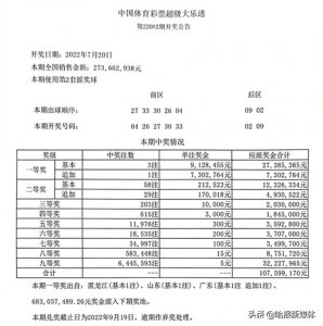​黑龙江购彩者再中大乐透头奖！奖金912万元，大奖得主来自咱哈尔滨