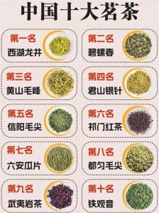 中国十大茗茶盘点?