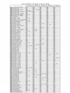 最新!太原公布中考分数线