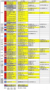 2024年,哪些高校申请到了博士点?哪些专业申请博士点通过率高?