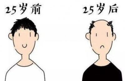 毛囊检测你知道吗?3分钟带你了解毛囊检测