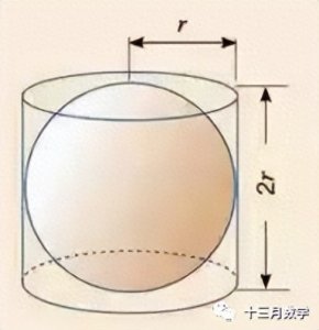 球的体积与表面积之怪异的数字