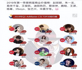 娱乐圈风云:那些你不知道的事儿