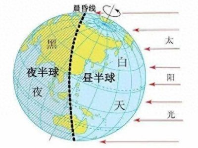 连续五年将没有大年三十?最物理版的答案来了……