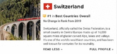 美国杂志公布最佳国家排名,中国成TOP20的唯一发展中国家