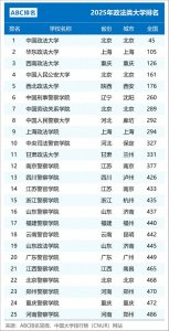 2025年中国政法类大学排名发布,西南政法大学第三