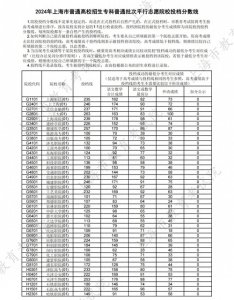 2024年上海市普通高校招生专科投档分数线公布