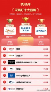 灭蝇灯十大品牌,灭蝇灯品牌排行