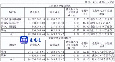 中国电建二级子公司最新实力排行榜出炉!