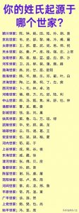 两分钟带你了解中国姓氏文化的深厚底蕴和独特魅力