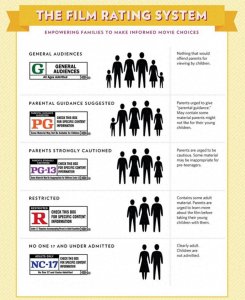 ​【电影科普】什么是R级片？电影是如何分级的