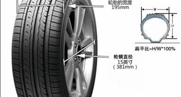 轮胎规格认识大全（看懂轮胎规格参数）(2)